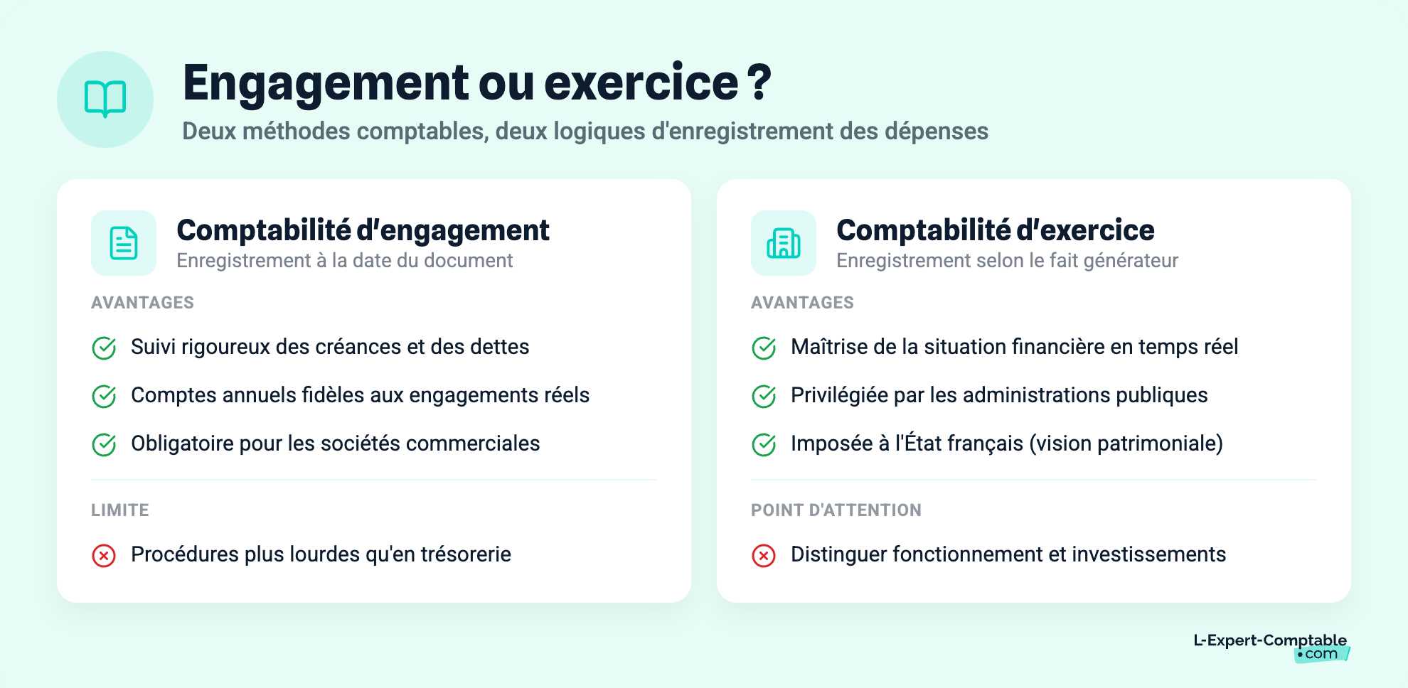 Engagement ou exercice ?